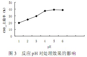 【污水处理厂工艺】二氧化氯催化氧化法处理造纸中段废水