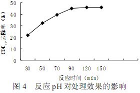 【污水处理厂工艺】二氧化氯催化氧化法处理造纸中段废水