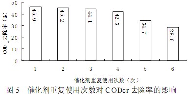 【污水处理厂工艺】二氧化氯催化氧化法处理造纸中段废水