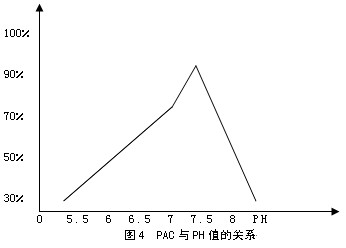 【污水处理厂工艺】废纸造纸综合废水的治理