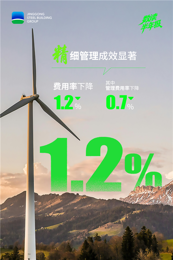 05降本增效效果显著.png